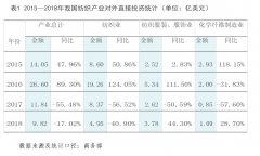 美国正在通过引导品牌采购商转移订单的方式2023年8月22日mp4电影免费下载