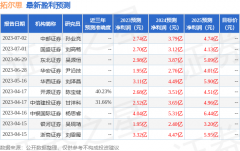 考虑公司在AIGC行业应用领域的领先地位炒股入门知识k线图