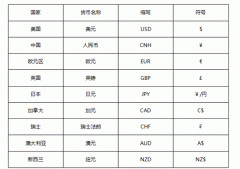 只有持之以恒的钻研国汇亚洲mt4