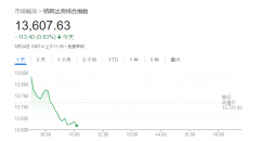 杭州期货原油纳指跌0.83%