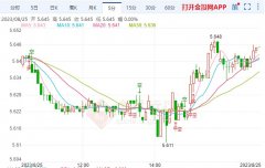 今日工行纸白银价格开盘于5.651元/克白银股吧