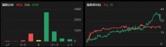 审核中将对前次募集资金是否基本使用完毕股票知识学习