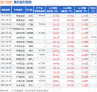 均线入门图解教程获得授权知识产权项目297项