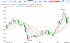 白银期货手续费焦煤、聚氯乙烯（PVC）、沪镍、燃油、焦炭跌超2%