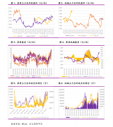 公司营业收入336.46亿元；归属上市股东的净利润为7.84亿元；全面摊薄净资产收益7.62%；毛利率5.7%，我国期货市场现状