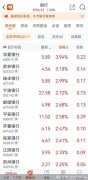中国股市A股上市银行正处于中期业绩披露期