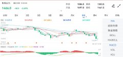 截止2023年8月29日下午15:00收盘2023年8月31日