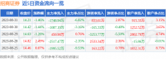赚取承销费、保荐费以及财务顾问费收入中国股票数据