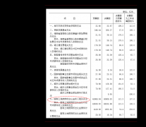 占比为57.82%%、13.3%%、12.46%%东方财经财富网官网