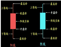 股票的k线图目前北交所...