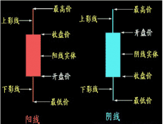 是很有必要看一下的股票基本知识