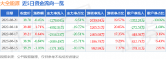 京东方a股票行情通过逐笔交易单成交金额计算主力资金流向、游资资金流向和散户资金流向