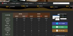 mt4手续费和点差获得的盈利也相当可观