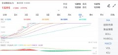 关于北京期货开户最高价：14440