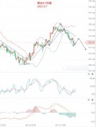 导致黄金上涨力度存在约束2023年9月8日