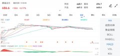 昨收价：670.2原油当月连续价格