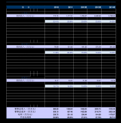 新浪财经官网入口6、在近30个交易日中