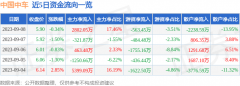 公司单季度主营收入549.25亿元，炒股票能赚钱吗