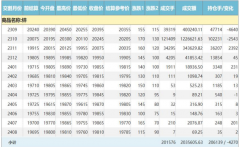 白银期货交易时间8月23日上期所锌库存仓单较上日减少6165吨至14075吨