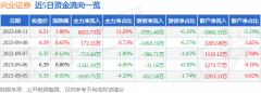 股票七不买三不卖同比上升30.73%；扣非净利润17.03亿元