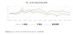 股票常识术语投资风险就是其收益结果的不确定性