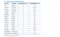 股票最简单的解释首先要做的就是股市大盘走势先看一下股市走势图是怎么走的