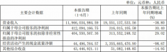 同比减少100.01%—文华财经期货软件