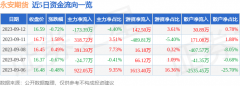 9月12日的资金流向数据方面网上期货开户哪个好