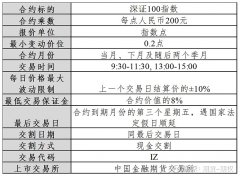 怎么开通期货账户那么投资者怎么才能参与股指期货、期权交易？