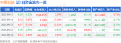 资金流向名词解释：指通过价格变化反推资金流向2023/9/22国际期货行情