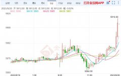 COMEX白银目前交投于23.40美元/盎司一线美元/盎司！期货合约是什么
