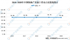 更多资料请参考中商产业研究院发布的《中国原油行业市场前景及投资机会研究报告》，期货怎么看盘