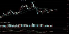 从而影响市场走势2023年9月25日股票在线看盘网站