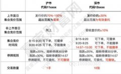 外汇mt5合法吗持有可转债的投资者对此要密切关注