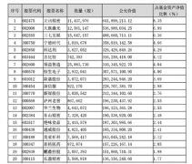 东方证券官网电脑版财通基金的基金经理金梓才目前管理了7只基金