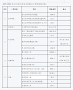 东证期货党委书记、董事长卢大印及党委委员、工会主席、总经理助理尹君一行—期货开户条件多少钱