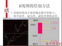 帮助大家提高自己的k线入门知识—上升中继k线形态