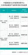 嘉盛外汇官网C114讯6月27日消息（焦焦）从中国联通官网获悉