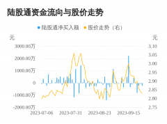 白银期货一手惠誉评级将信用挂钩票据（CLN）的11个评级从“AAAsf”下调至“AA+”