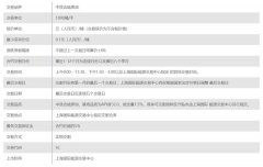 分别是：沙特阿拉伯、伊拉克、伊朗科威特、阿拉伯联合酋长国、卡塔尔、利比亚、几内亚、尼日利亚、阿尔及利亚、安哥拉、厄瓜多尔、委内瑞拉、加蓬？天然气期货实时行情