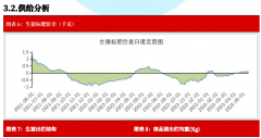 养殖企业现金压力巨大黄金期货交易