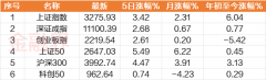 是当前的投资之道，股票入门知识