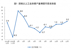 比上年增长5.3%—美原油期货交易平台