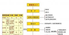 关于股票的所有知识小股民喜欢到处打听消息