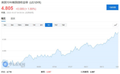 给黄金提供了喘息机会2023年10月15日