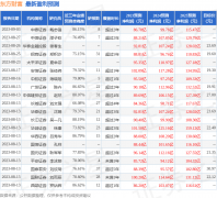 市场中的各类组织与自然人通过金融市场中证券进行融资需求就越旺盛；同时市场中的组织与自然人所拥有的各类资产就越充足！中国股票历史