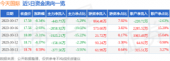 中国股票历史证券之星发布此内容的目的在于传播更多信息