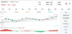 国内期市主力合约涨跌互现2023/10/23尿素期货在哪里开户