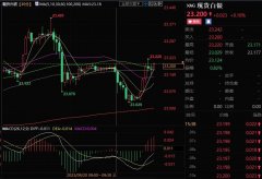 白银期货相关知识周三(9月20日)亚市尾盘