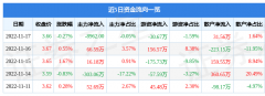 今天股票行情查询以上内容与证券之星立场无关